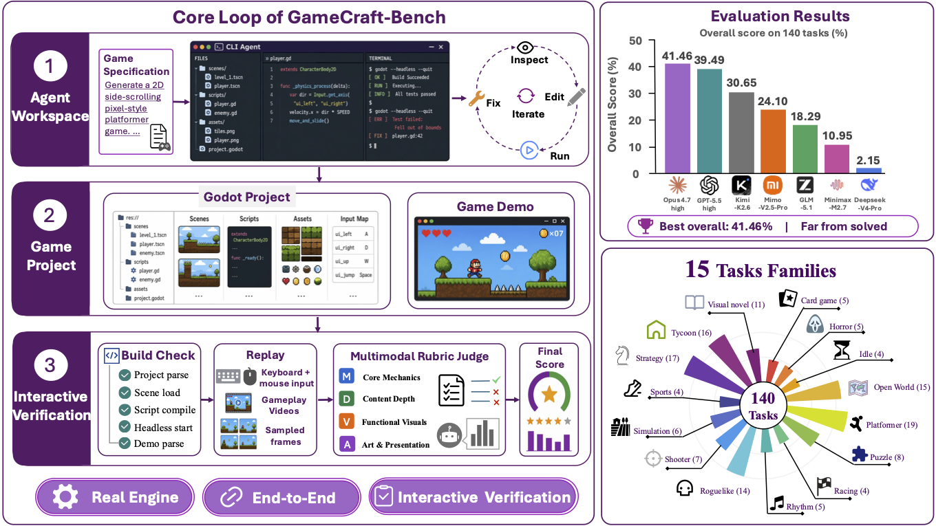 GameCraft-Bench
