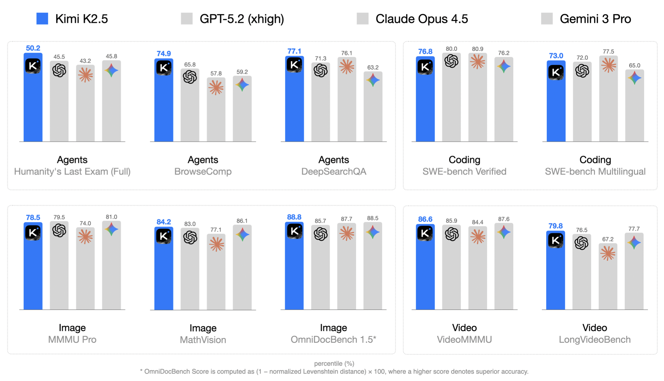 Kimi K2.5: Visual Agentic Intelligence